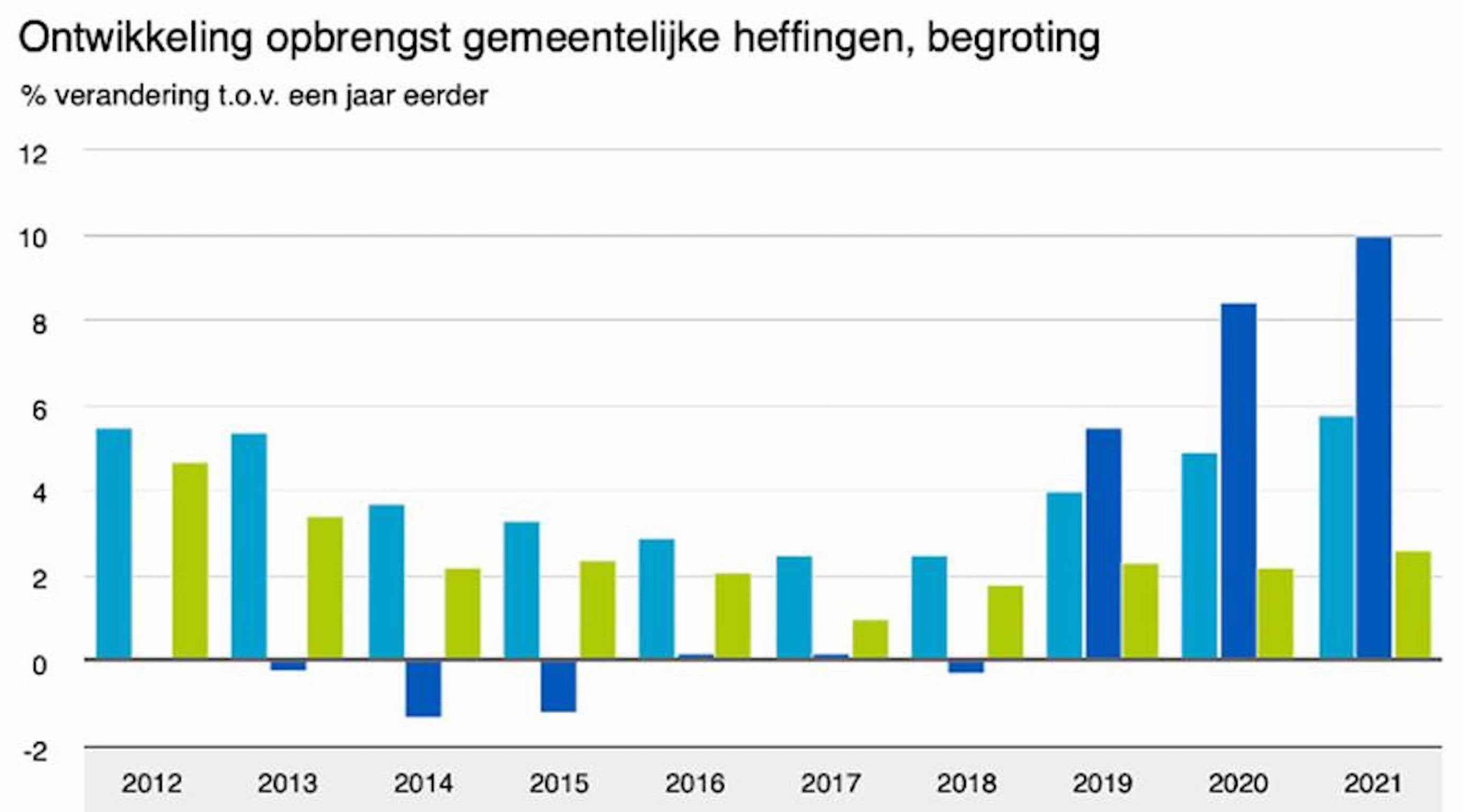 Stijging afval kosten? Niet bij rotterzwam!