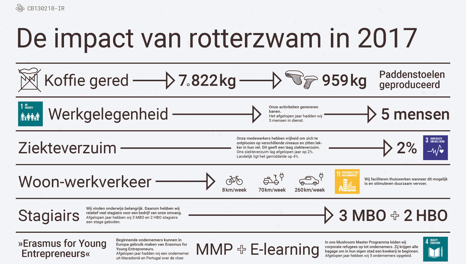 De impact van Rotterzwam in 2017