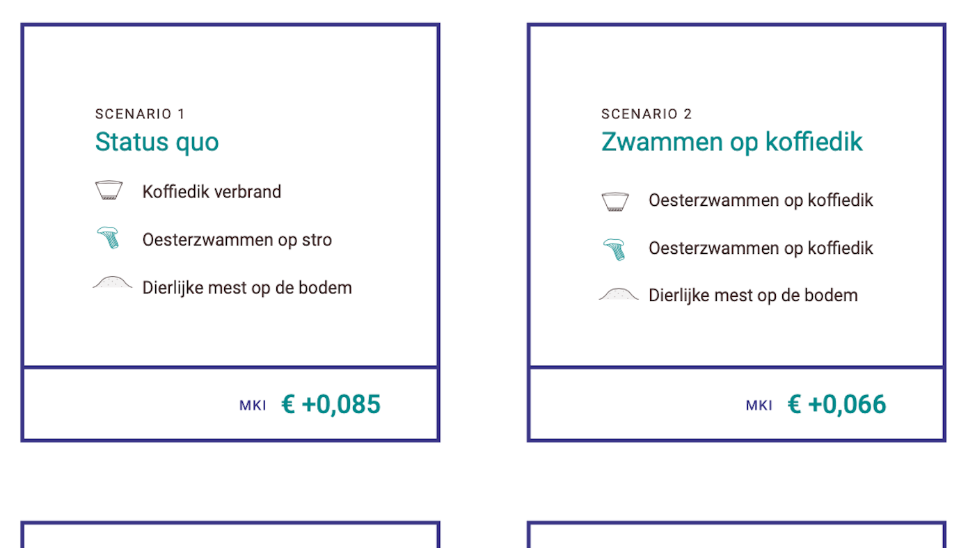 Reststromen op de bodem: de impact